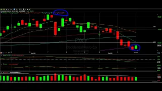 Oil + Energy Technical Analysis   SCO, OXY, INDO, CEI, IMPP, HUSA, UEC, GEVO, LIACF, TMC