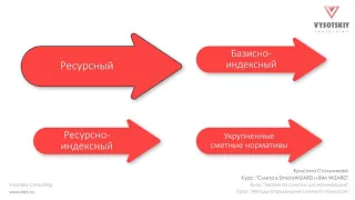 [Урок BIM смета] Методы определения сметной стоимости