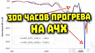 Прогрев Наушников и Изменения На Графике АЧХ (300 Часов)