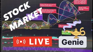 1st Feb -part2 FOMC MEETING STOCK MARKET LIVE  TRADING DESK $SPY $QQQ $SPX