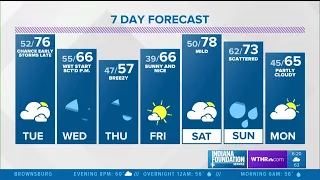 Angela's 6PM Doppler 13 Forecast - April 27, 2020