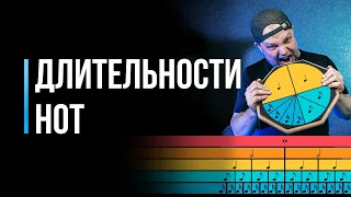 Изучаем длительности нот / Нотная грамота для барабанщика / #12