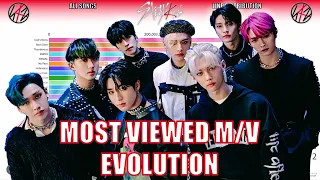 Stray Kids ~ Most Viewed Music Videos [from HELLEVATOR to LALALALA]