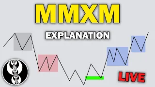 ICT Market Maker Model - Live Trade Explanation