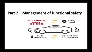 Part 2 - Management of Functional Safety | Functional Safety - ISO26262 |