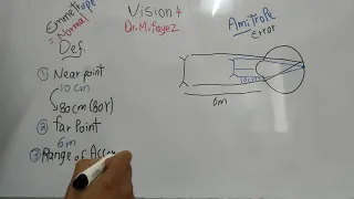 #Special_Sense_Dr_Mohamed_Fayez Errors of Refraction