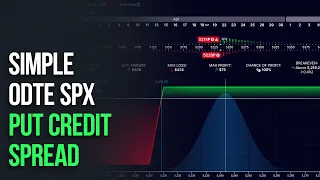 Day Trading a 0dte SPX Put Credit Spread with Confluence