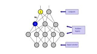 Deep Learning Lecture 1.3 - Intro Neural Networks