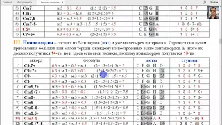 Строй Open G. Построение аккордов. Часть 6-я. Не менее важные аккорды.