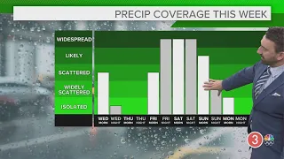 Tuesday's extended Cleveland weather forecast: Rain on the way to Northeast Ohio