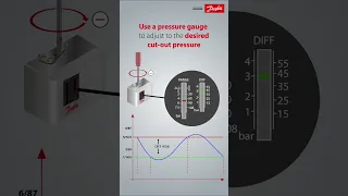 Setting the cut-out on a Danfoss KP switch #pressureswitch  #LowPressure #ProductAnimation