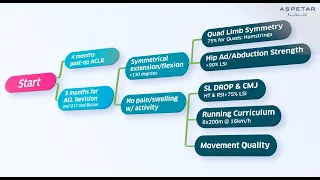 Change of Direction Following ACL Reconstruction