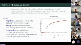 Consumption Behavior Across the Distribution of Liquid Assets | James Graham