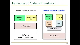 Computer Architecture - Lecture 29: Virtual Memory (Fall 2022)