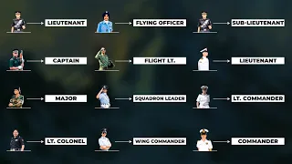 Equivalent Ranks in Air Force, Army, and Navy