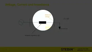 Power Quality and Electric Vehicle Charging by Tim Slangen (Stedin)