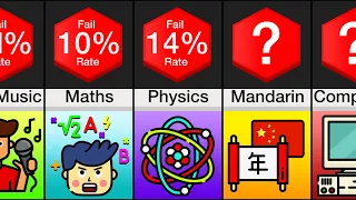 Comparison: Hardest Subjects To Learn