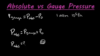 The difference between absolute pressure and gauge pressure