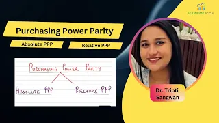Purchasing Power Parity| Relative PPP| Absolute PPP| Macroeconomics| NET Economics| MA Economics
