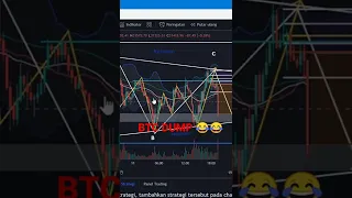 Detik-detik BBTC dump 😂😂#bitcoin #shorts #subscribe