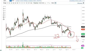 Silver Technical Analysis for September 23, 2021 by FXEmpire