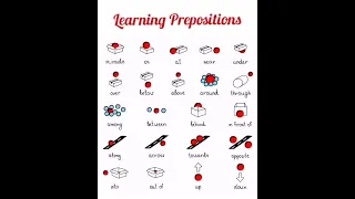 main prepositions till class 10 #viral #foryou #english