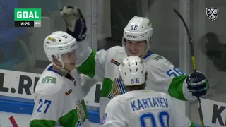 Daily KHL Update - January 14th, 2021 (English)