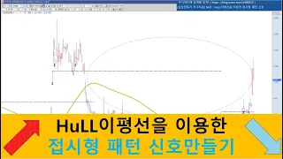 [신호만들기 추가자료] 54강 : HuLL이평선을 이용한 접시형 패턴 신호