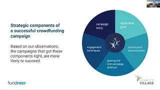 Crowdfunding Success Indicators that will help you run an engaging Giving Tuesday campaign