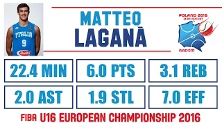 Matteo Laganà - Highlights - 2016 FIBA U16 European Championship