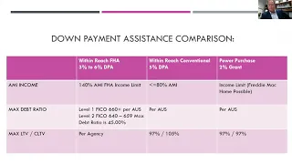 How to Buy a House with No Money Down - Down Payment Assistance Programs