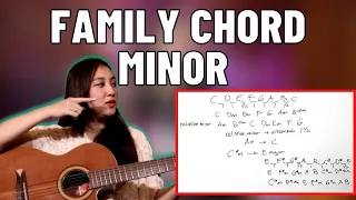 BELAJAR NADA DASAR MINOR (FAMILY CHORD MINOR) - SEE N SEE GUITAR LESSONS