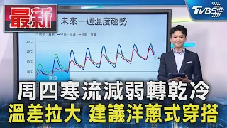 周四寒流減弱轉乾冷 溫差拉大 建議洋蔥式穿搭｜TVBS新聞 @TVBSNEWS01