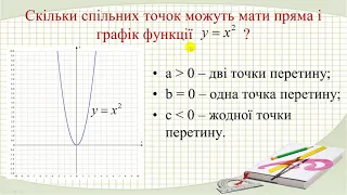 Функція y x2, її графік і властивості