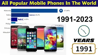 All World Most Popular Mobile Phone Brands 1990-2023