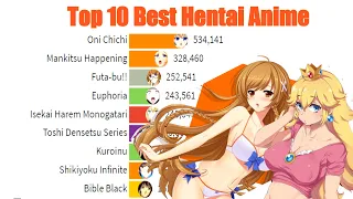 Top 10 Best Anime Hentai (2010-2021) [UPDATED]