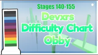 Devxr's DCO | Stages [140-155]