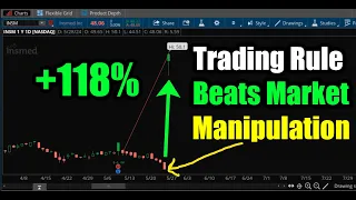 #1 Trading Rule BEATS Stock Market Manipulation