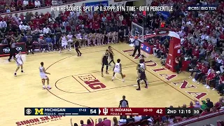 Tamar Bates - Indiana - 2022-23 Transfer Portal Highlights