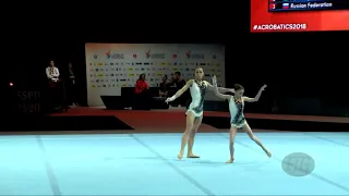 Акробатика чемпионат мира 2018 Россия