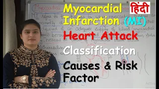 Myocardial Infarction or Heart Attack in Hindi | Classification | Causes & Risk Factor