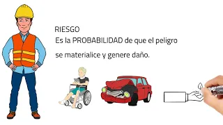 PELIGRO / RIESGO - DEFINICIÓN