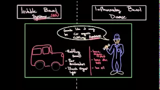 Inflammatory bowel disease vs irritable bowel syndrome | NCLEX-RN | Khan Academy