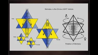 1. Merkaba Meditation - Drunvalo Melchizedek