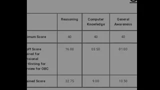 rrb po mains scorecard after interview(=~13 above)🥺🥺#rrbpo23#banking #rrbpoadmitcard #rrbposcorecard