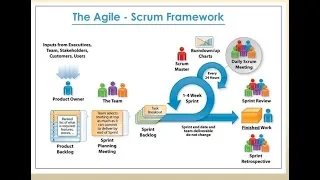 How to explain Your Roles and Responsibilities in Agile Methodology Project