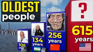 Oldest People in History | Officially Documented Cases | World INFO