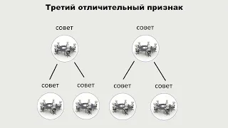 Особенности советов в СССР