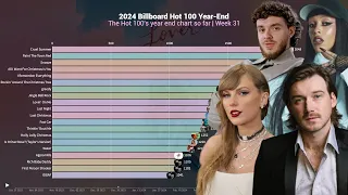 2024 Billboard Hot 100 Year-End - Top 20 Chart History