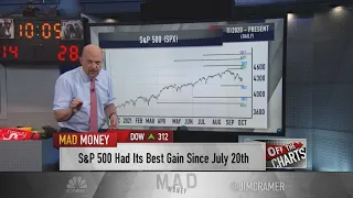 Jim Cramer: Charts suggest S&P 500 may see a temporary relief rally